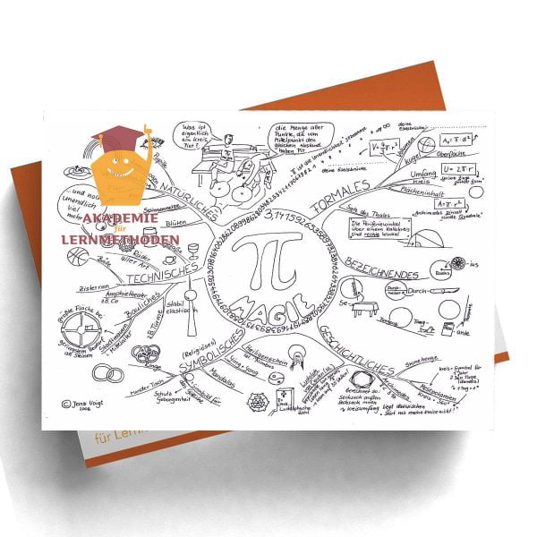 Mindmap Pi - die Magie des Kreises