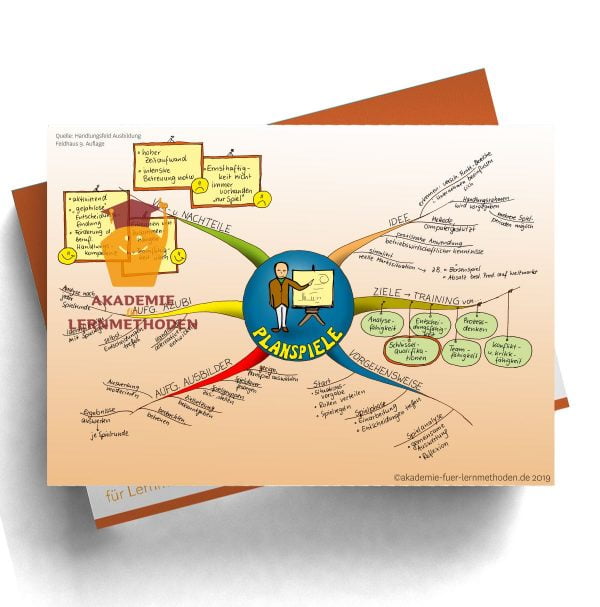 Mindmap für die AEVO über die Planspielmethode
