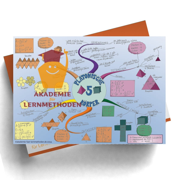 Mindmap zum Thema Platonische Körper