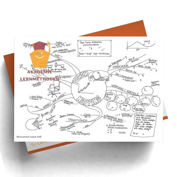 Mindmap Powernapping