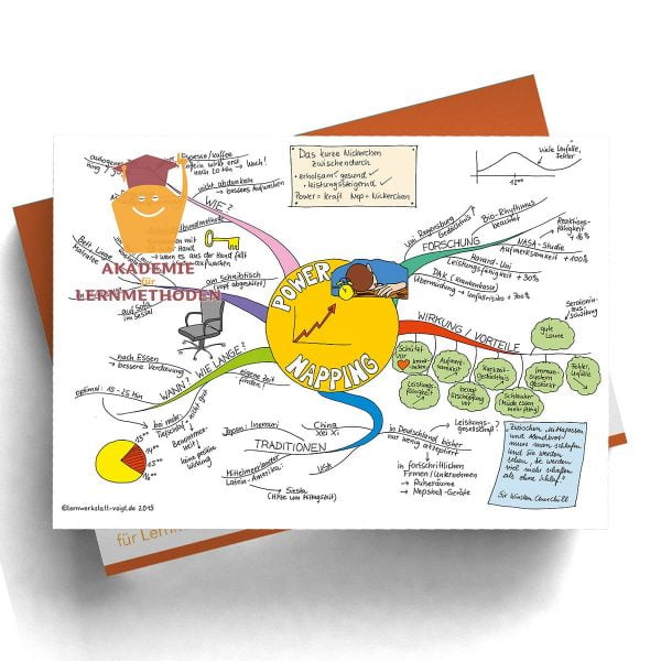 Mindmap Powernapping-  Papierformat