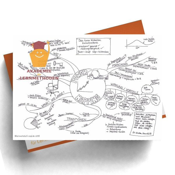 Mindmap Powernapping
