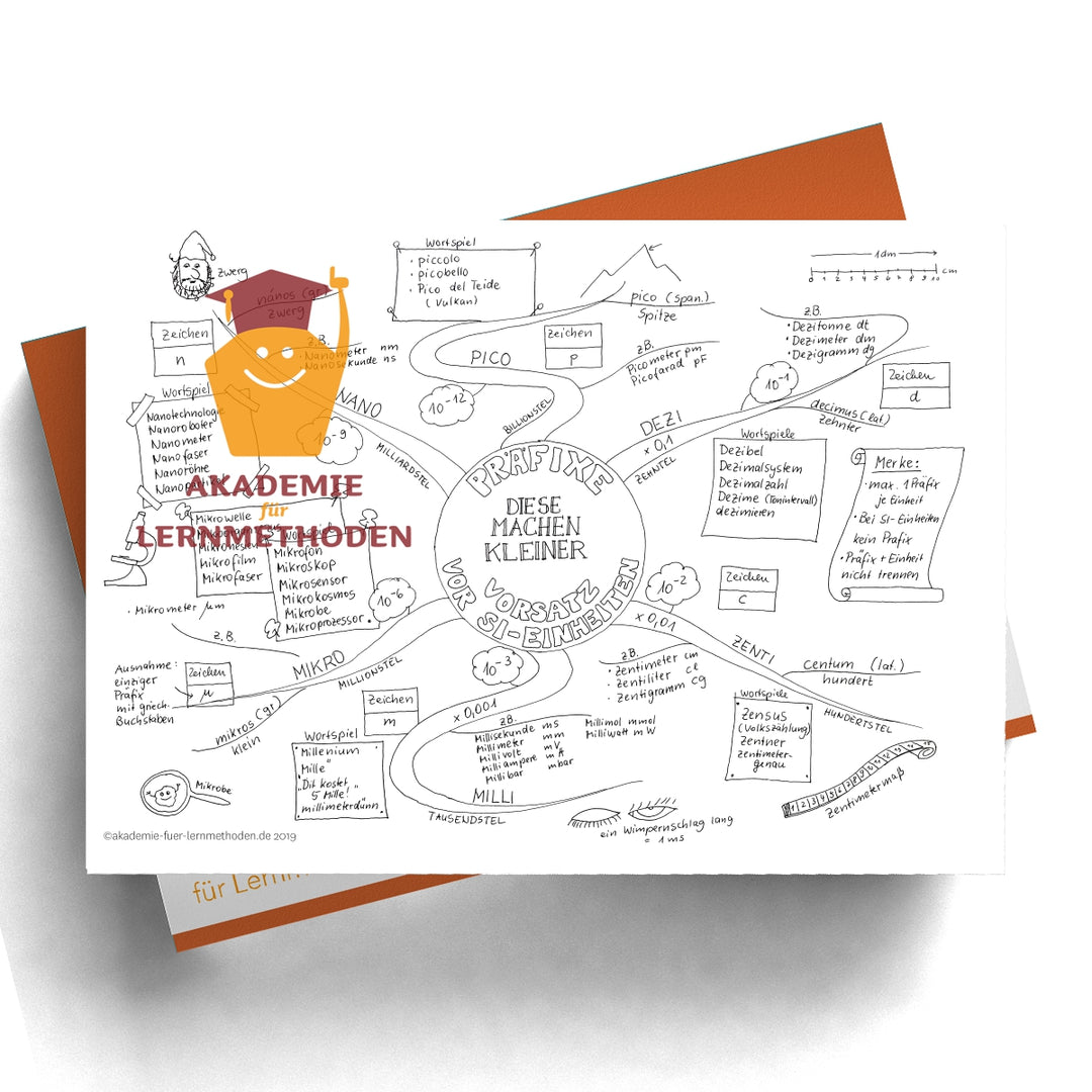 Mindmap Präfixe kleiner machen
