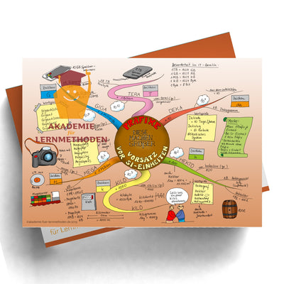 Mindmap Präfixe größer machen