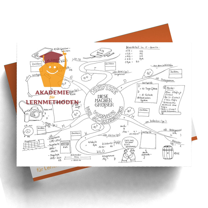 Mindmap Präfixe größer machen
