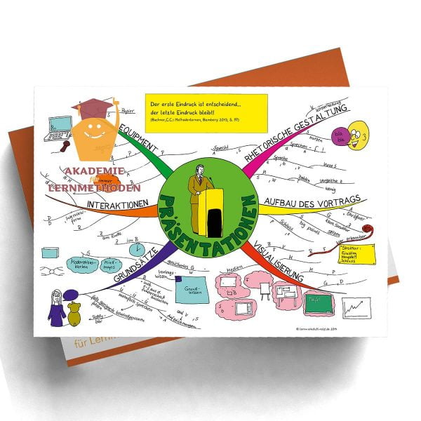 Mindmap Präsentationen