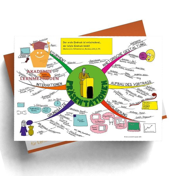 Mindmap Präsentationen