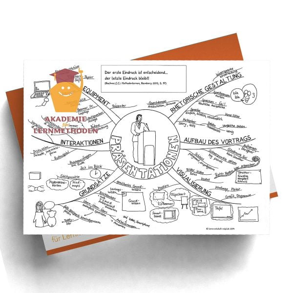 Mindmap Präsentationen