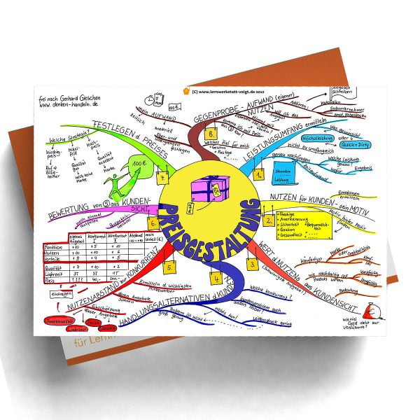 Mindmap Preisgestaltung