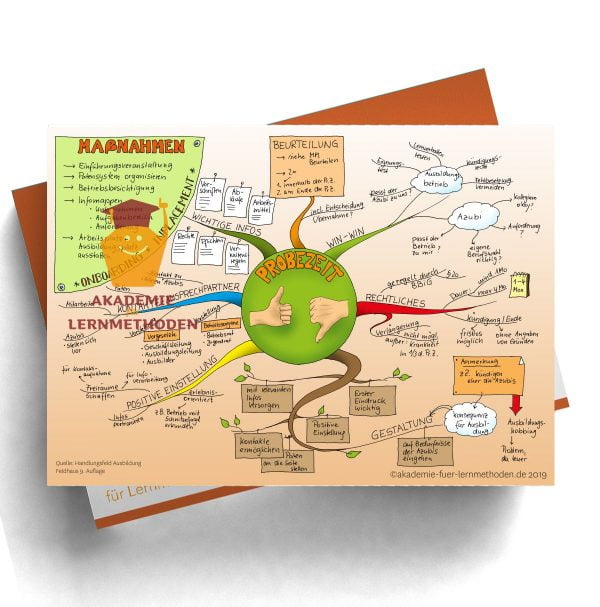 Mindmap für die AEVO über die Probezeit