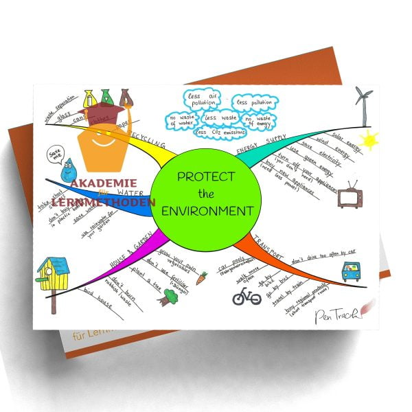 Mindmap zum Thema Protect the environment in Farbe