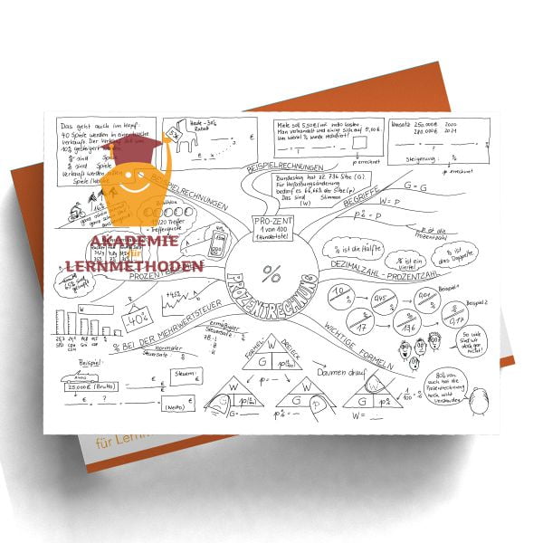 Mindmap zum Thema Prozentrechnung Luecke