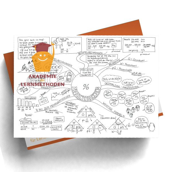 Mindmap zum Thema Prozentrechnung Schwarz Weiß