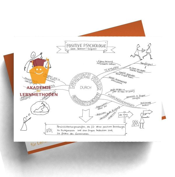Mindmap Psychisch Stark durch Gerechtigkeit