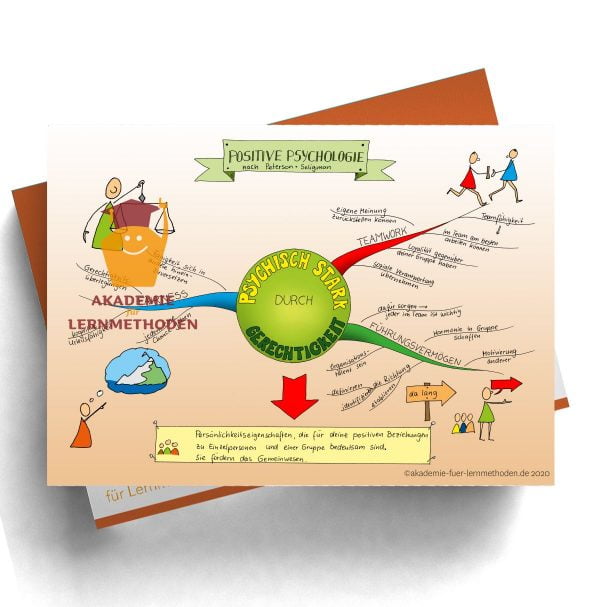 Mindmap Psychisch Stark durch Gerechtigkeit