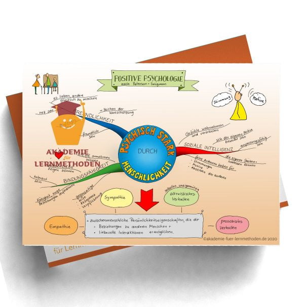 Mindmap Psychisch Stark durch Menschlichkeit