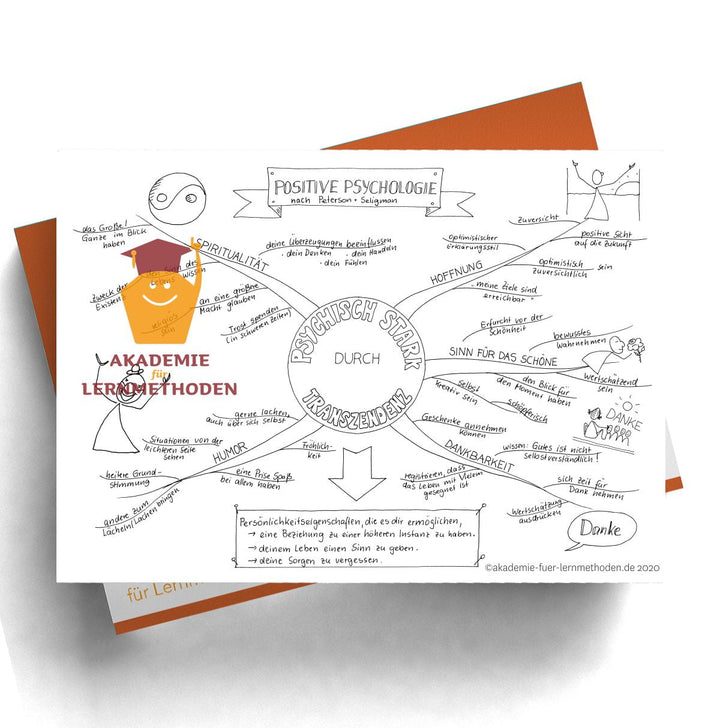 Mindmap Psychisch Stark durch Transzendenz