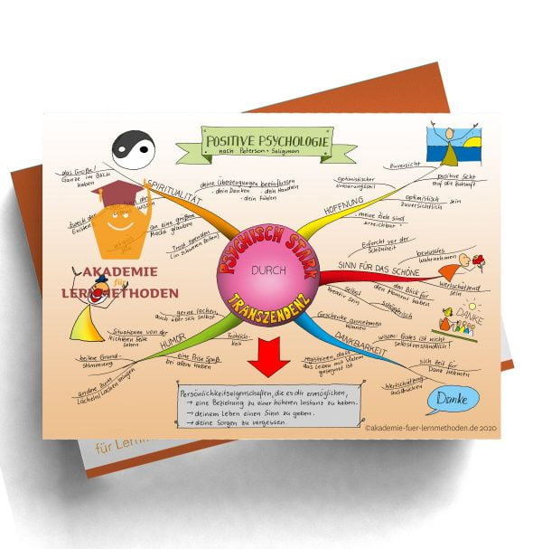 Mindmap Psychisch Stark durch Transzendenz