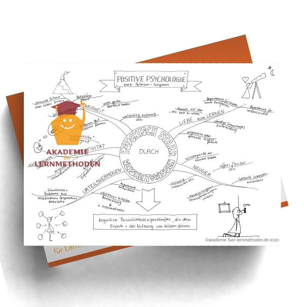 Mindmap Psychisch Stark durch Weisheit & Wissen
