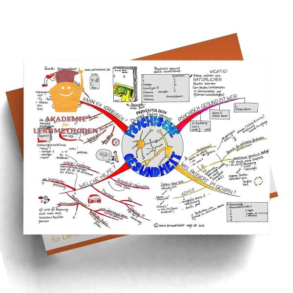 Mindmap Psychische Gesundheit