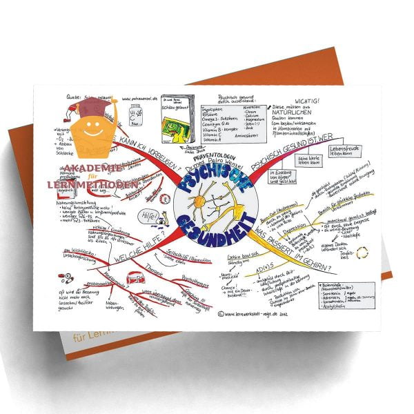 Mindmap Psychische Gesundheit