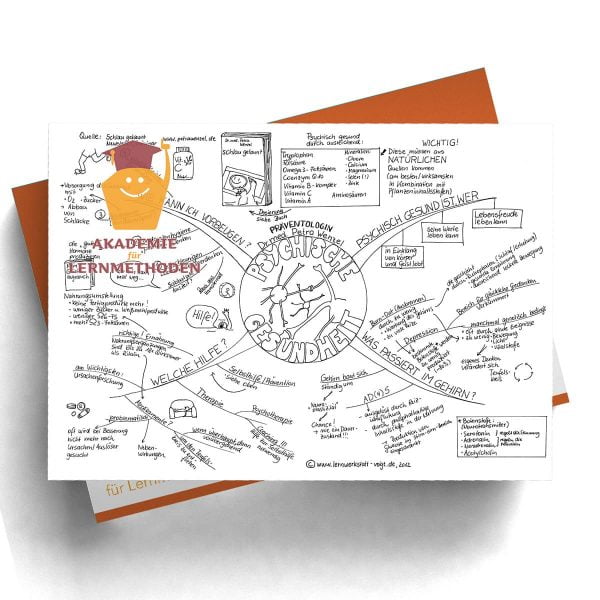 Mindmap Psychische Gesundheit