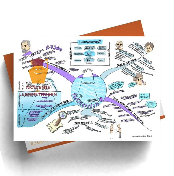 Mindmap zum Thema Psychoanalyse 2