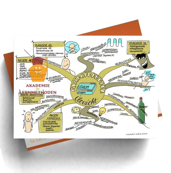 Mindmap zum Thema Psychopharmaka in der Übersicht