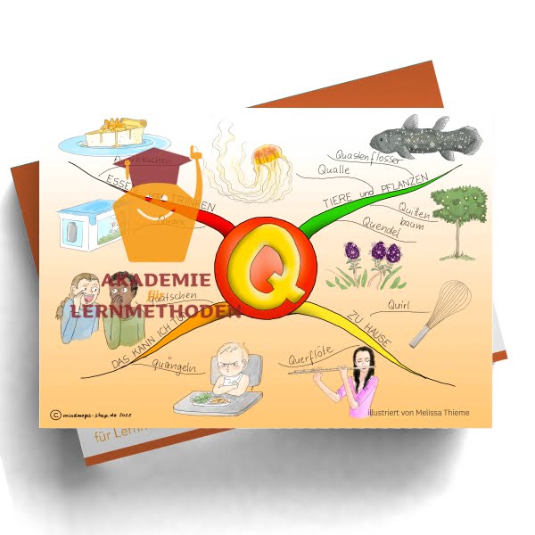Ein Mindmap für den Buchstaben Q