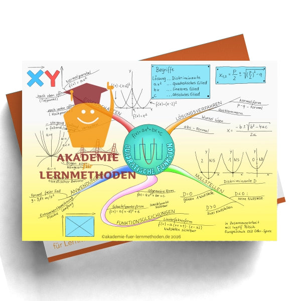 Mindmap Quadratische Funktion