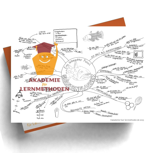 Mindmap der Quastenflosser
