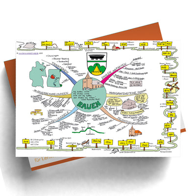 Mindmap Rauen