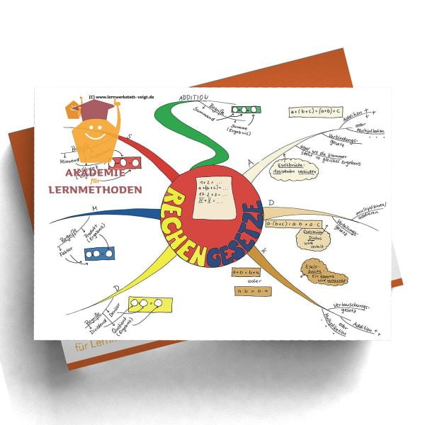 Mindmap Rechengesetze