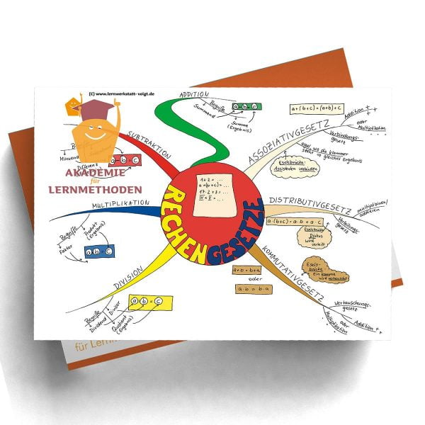 Mindmap Rechengesetze