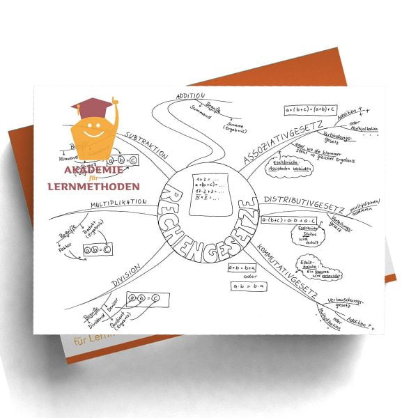 Mindmap Rechengesetze