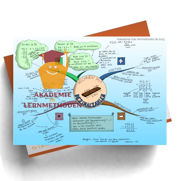 Mindmap zum Thema Rechnen mit Dezimalzahlen