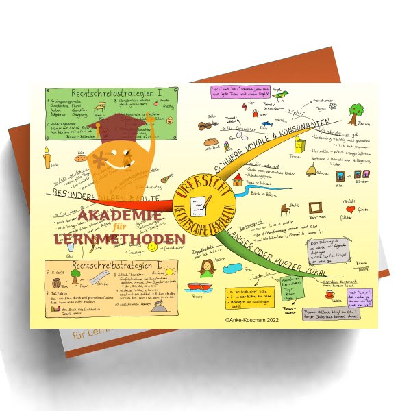 Mindmap zum Thema Übersicht der Rechtschreibung