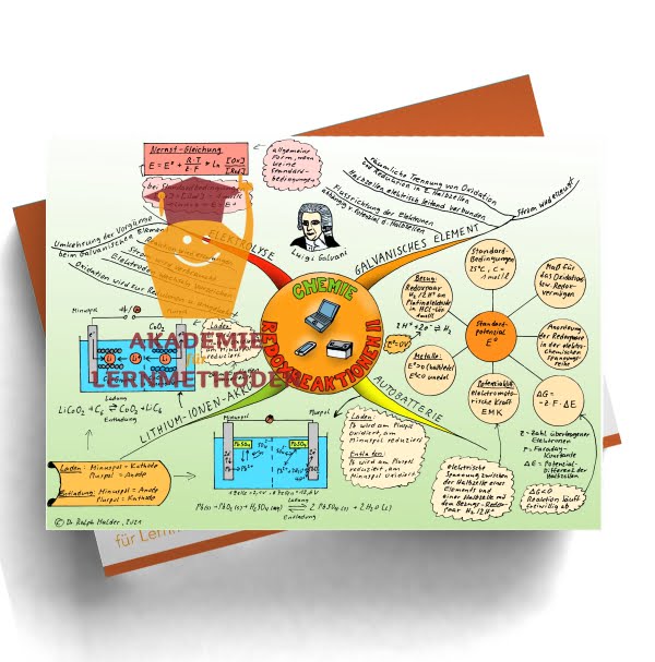 Mindmap zur Redoxreaktion Teil 2