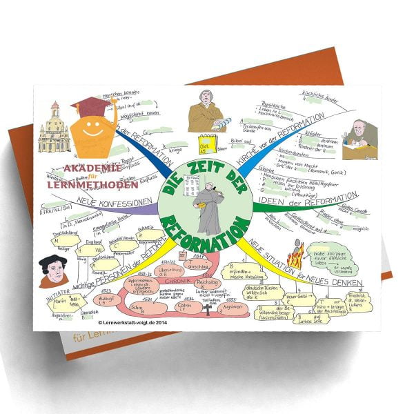 Mindmap Reformation
