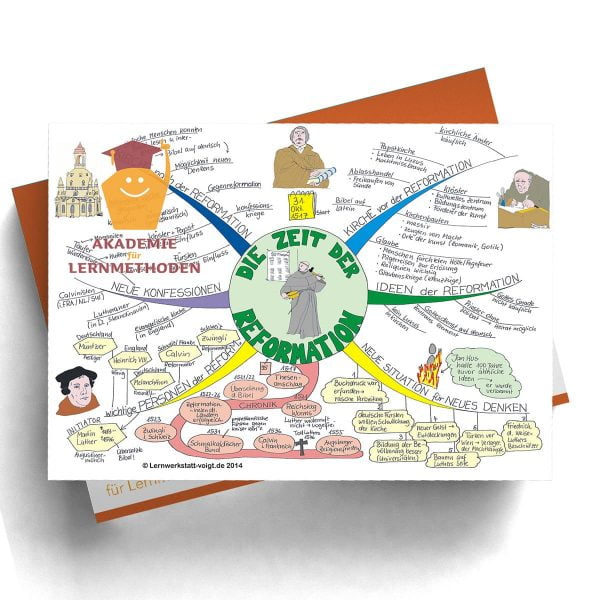 Mindmappaket Geschichte 2 - Luther & Co. [Digital]