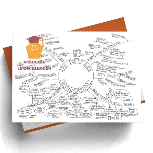 Mindmap Reformation