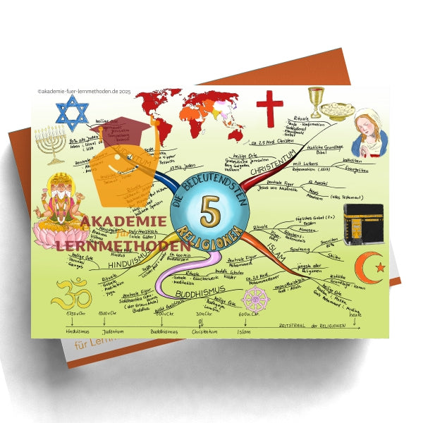 Mindmap zum Thema der fünf bedeutendsten Religionen