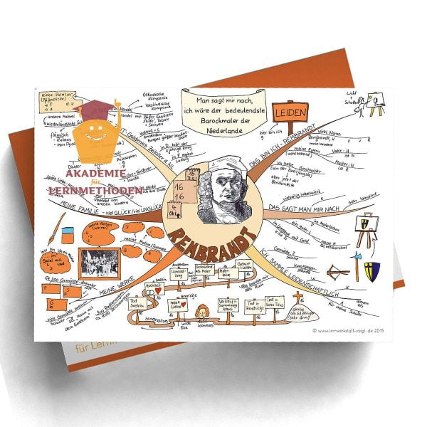 Mindmap Rembrandt