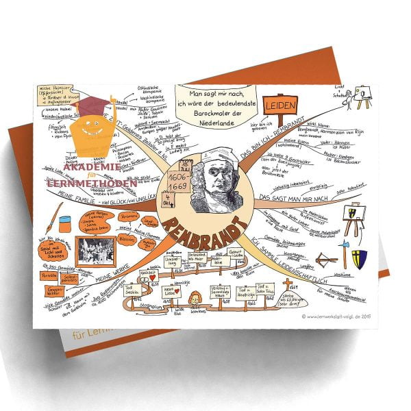 Mindmappaket Kunst 1 - das Künstler Paket