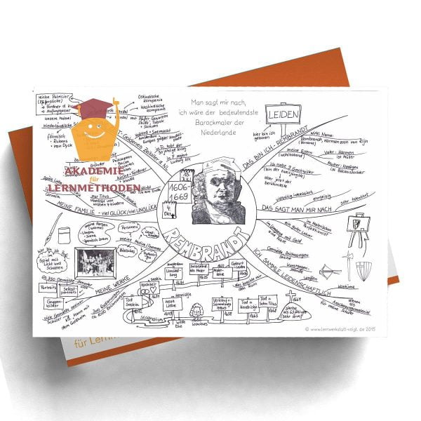 Mindmap Rembrandt
