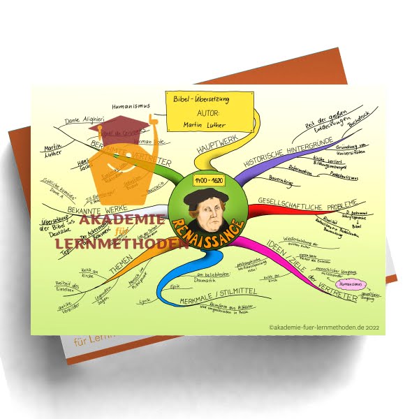 Mindmap zum Thema Renaissance 1400-1620