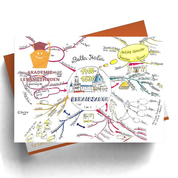 Mindmap Renaissance