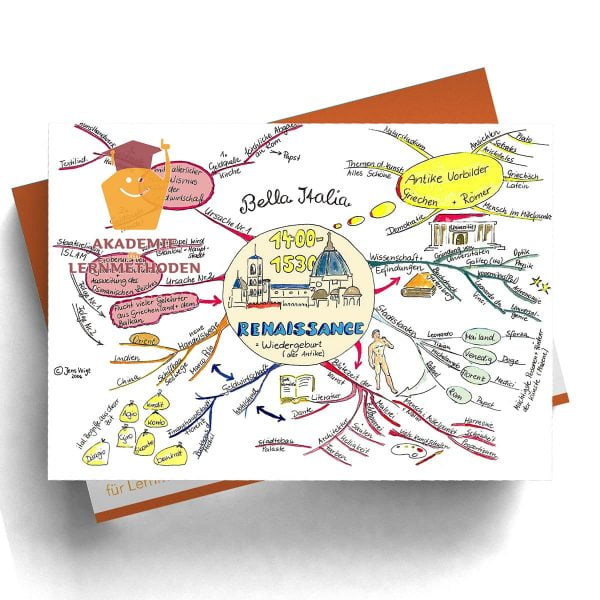 Mindmap Renaissance