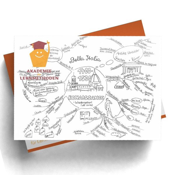 Mindmap Renaissance