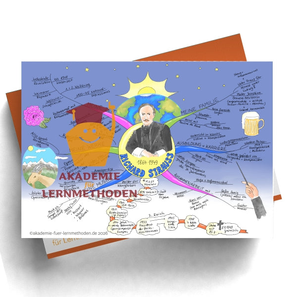 Mindmap Richard Strauss
